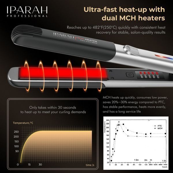 Випрямляч для волосся IPARAH P-132Y ORANGE, 170-250 &deg; C, керамічне покриття, LED display, 58 W v11892 фото
